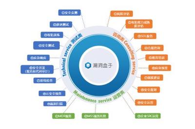 斗象科技榮膺IDC《中國(guó)網(wǎng)絡(luò)安全咨詢(xún)服務(wù)市場(chǎng)洞察報(bào)告》推薦廠商，專(zhuān)業(yè)實(shí)力再獲權(quán)威認(rèn)可